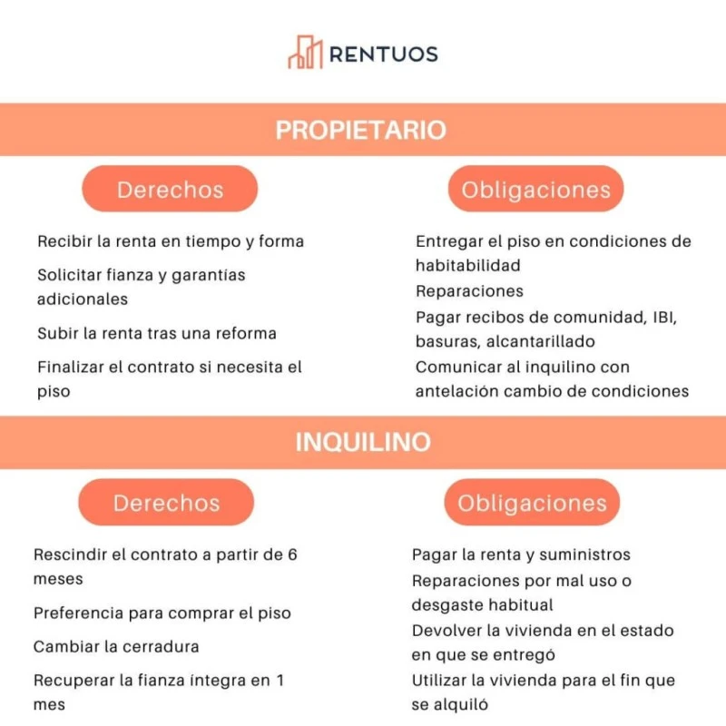 Derechos de los propietarios de viviendas en alquiler