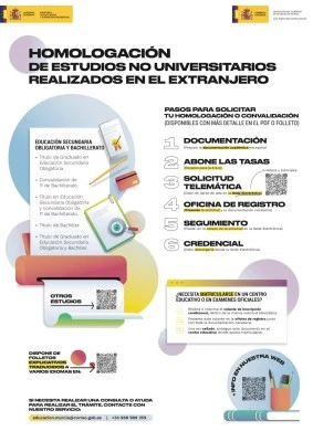Pasos para la homologación de títulos extranjeros