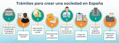 Requisitos para abrir un negocio en España
