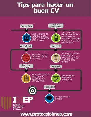 Consejos para redactar un buen currículum legalmente