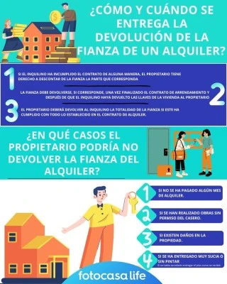Cómo pedir la devolución de la fianza del alquiler