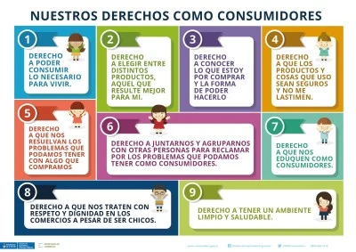Derechos de los consumidores en España