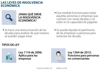 Cómo proceder ante una insolvencia empresarial