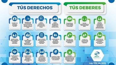 Derechos de los usuarios de clínicas estéticas