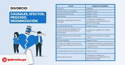 Cómo gestionar una disolución de matrimonio