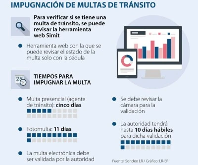 Cómo impugnar una multa de tráfico