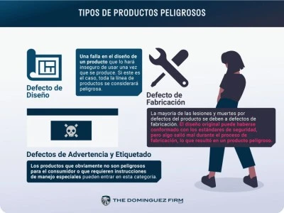 Cómo reclamar por un producto defectuoso