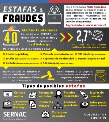 Cómo denunciar una estafa telefónica