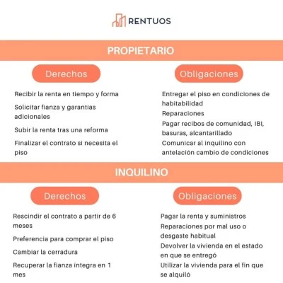 Derechos de los propietarios de viviendas en alquiler