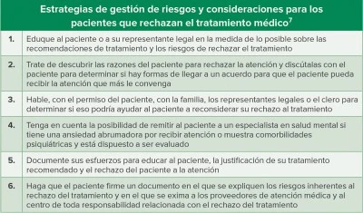 Derechos de los pacientes en tratamientos médicos