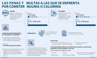 Cómo proceder ante una denuncia por injurias