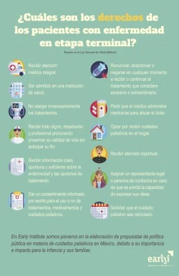 Derechos de las personas con enfermedades terminales