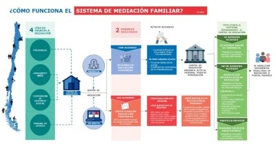 Procesos de mediación familiar: cuándo y cómo acudir